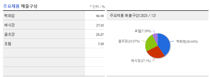 베뉴지_주요제품