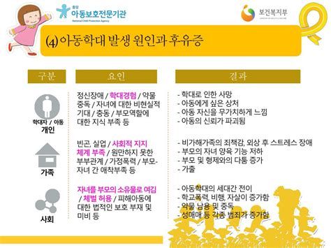 아동학대신고
