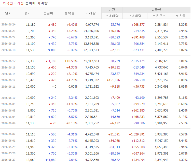대원전선 주가 전망 수급 분석