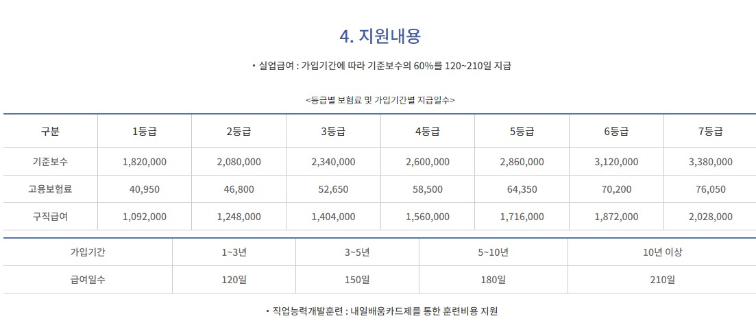 자영업자. 소상공인 고용보험 가입. 실업급여 지원 요건 알아보기
