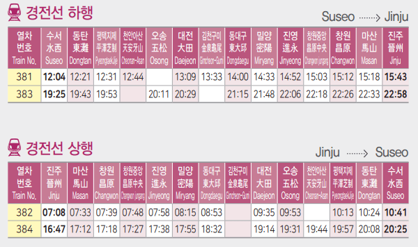 SRT 수서 - 진주 상하행선 시간표