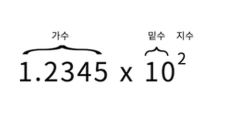 부동소수점 사진