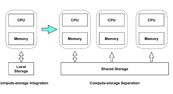 Alibaba PolarDB 오픈소스 파해치기 - github 분석 1