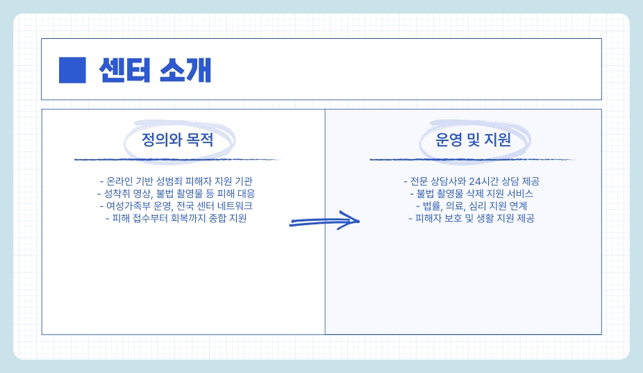 디지털 성범죄 피해자 지원센터 원스톱 피해 지원 강화