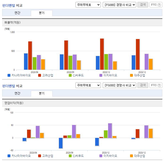 카나리아바이오_업종분석