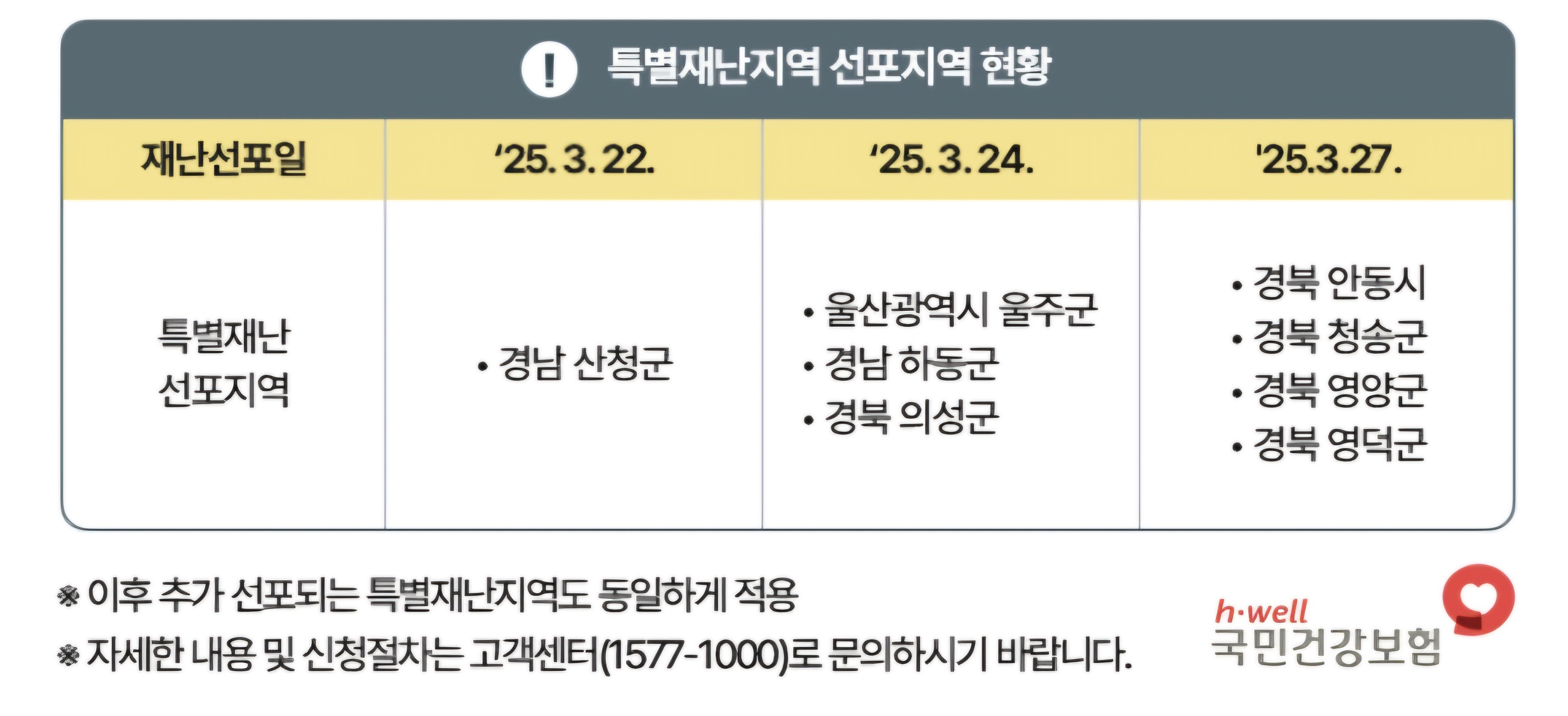 시니어를 위한 틀니·임플란트 건강보험 혜택 신청법