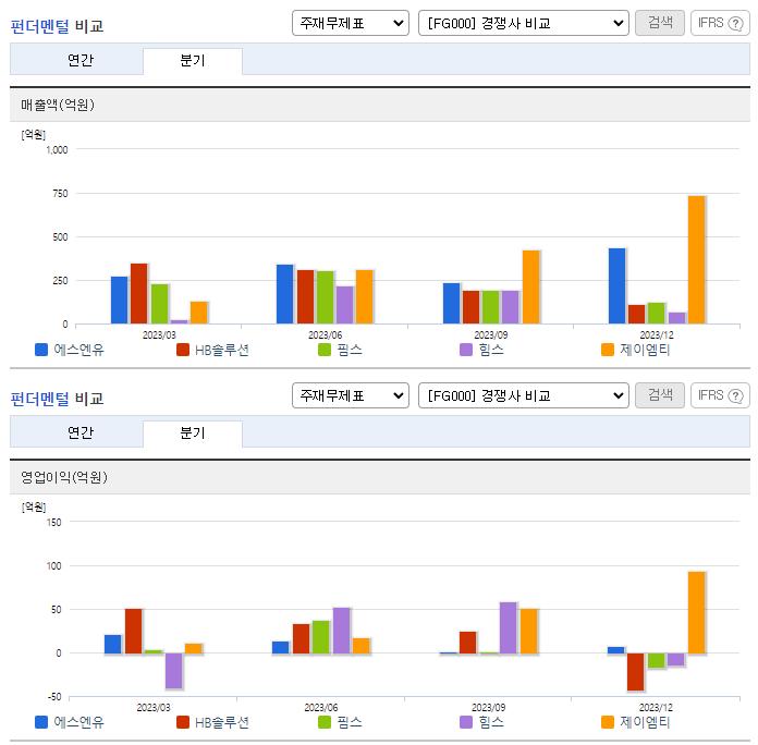 에스엔유_업종분석