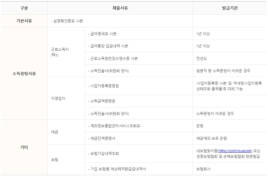 취약-채무자-특별-면책-신청-서류
