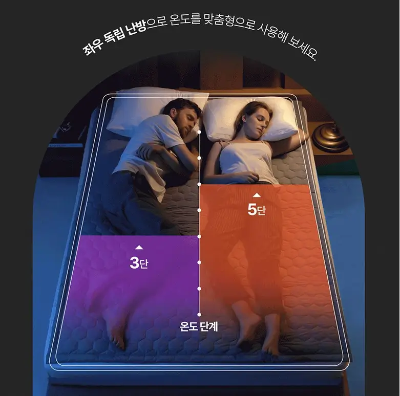 카본매트(탄소매트) 추천, 단점 및 장점