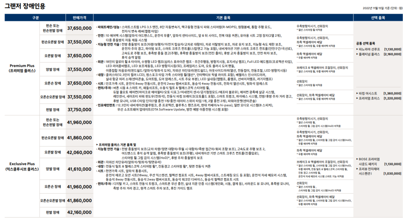 그랜저 풀체인지 가격