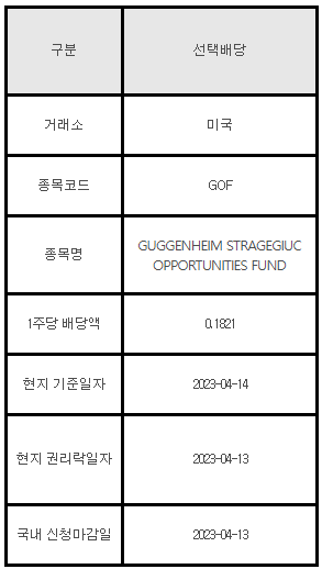 미국주식 선택배당 안내 GOF, GUGGENHEIM STRAGEGIUC OPPORTUNITIES FUND