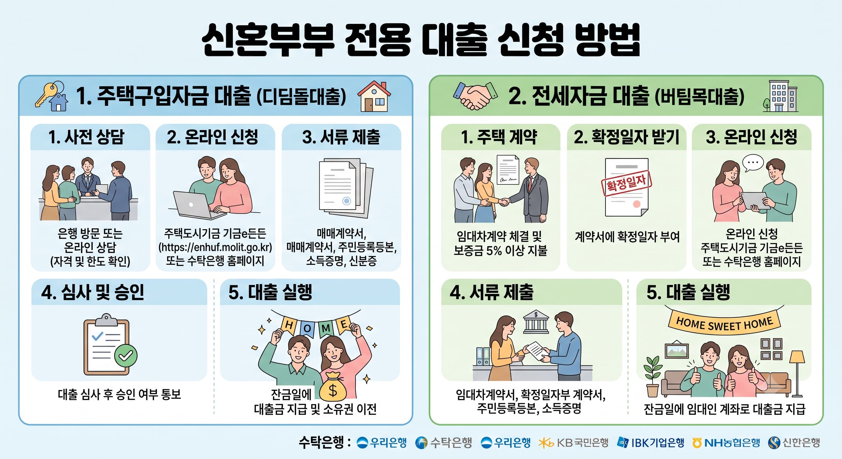 신혼부부전용 대출 이미지 사진