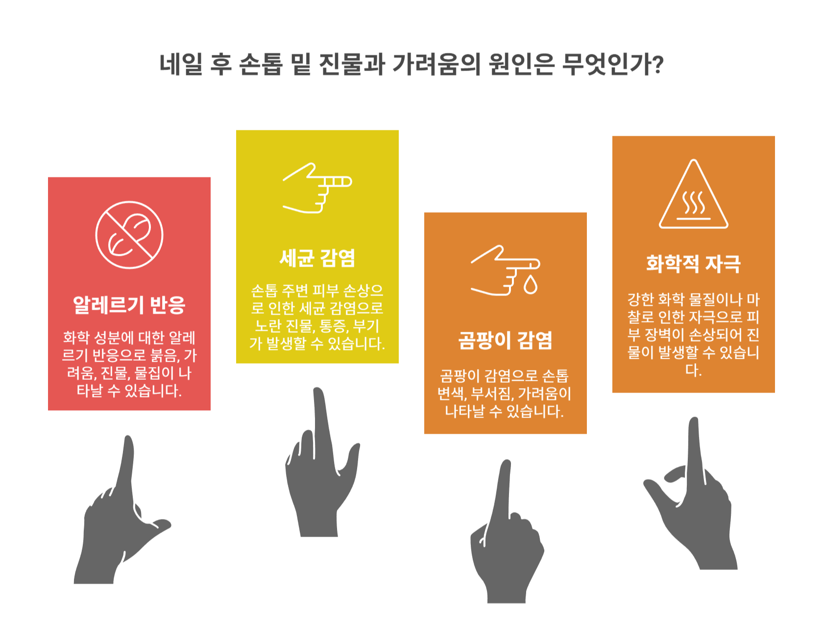 네일 후 손톱 밑 진물·가려움의 주요 원인