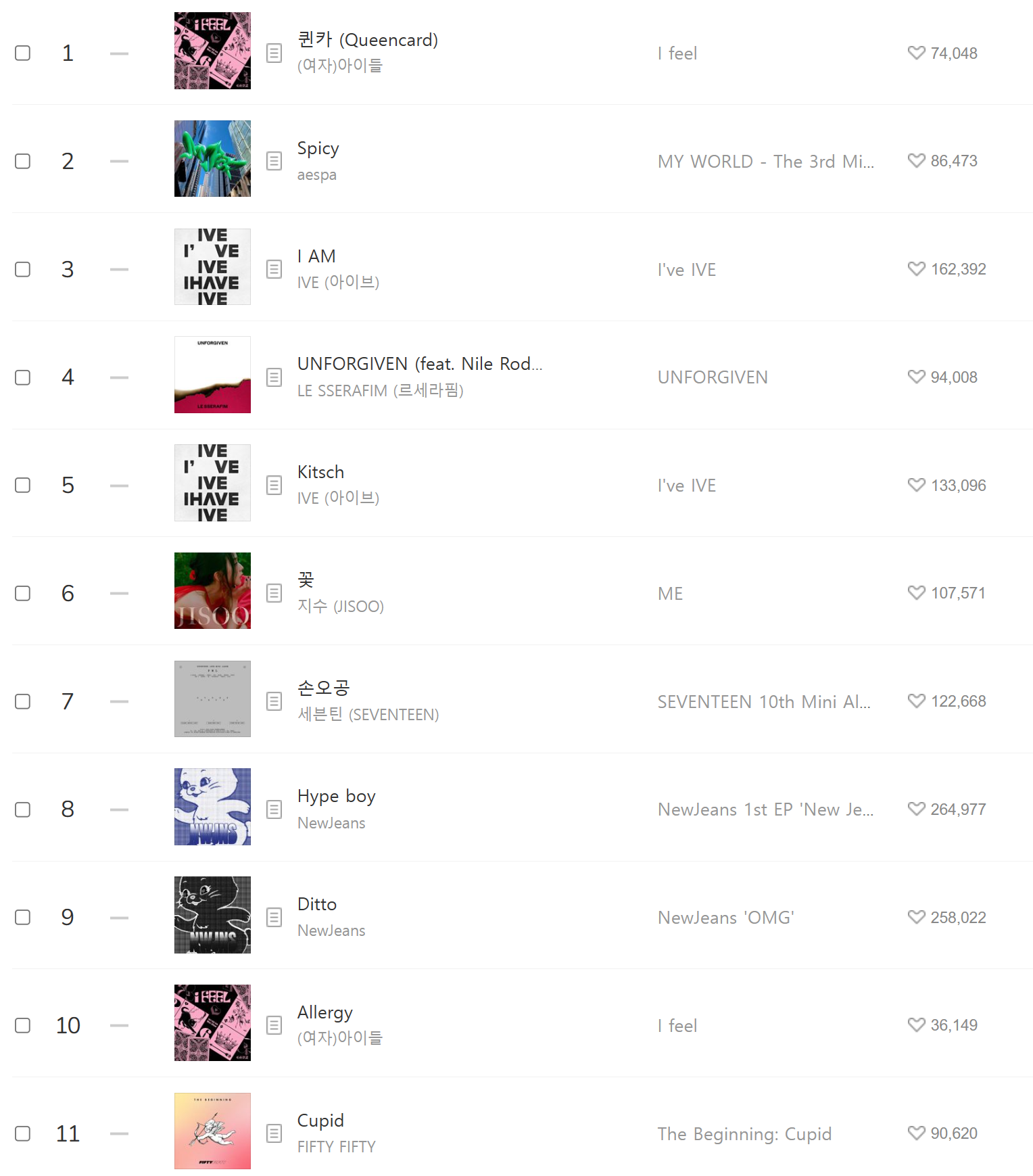 6월 3일 멜론 일간 순위 Top11