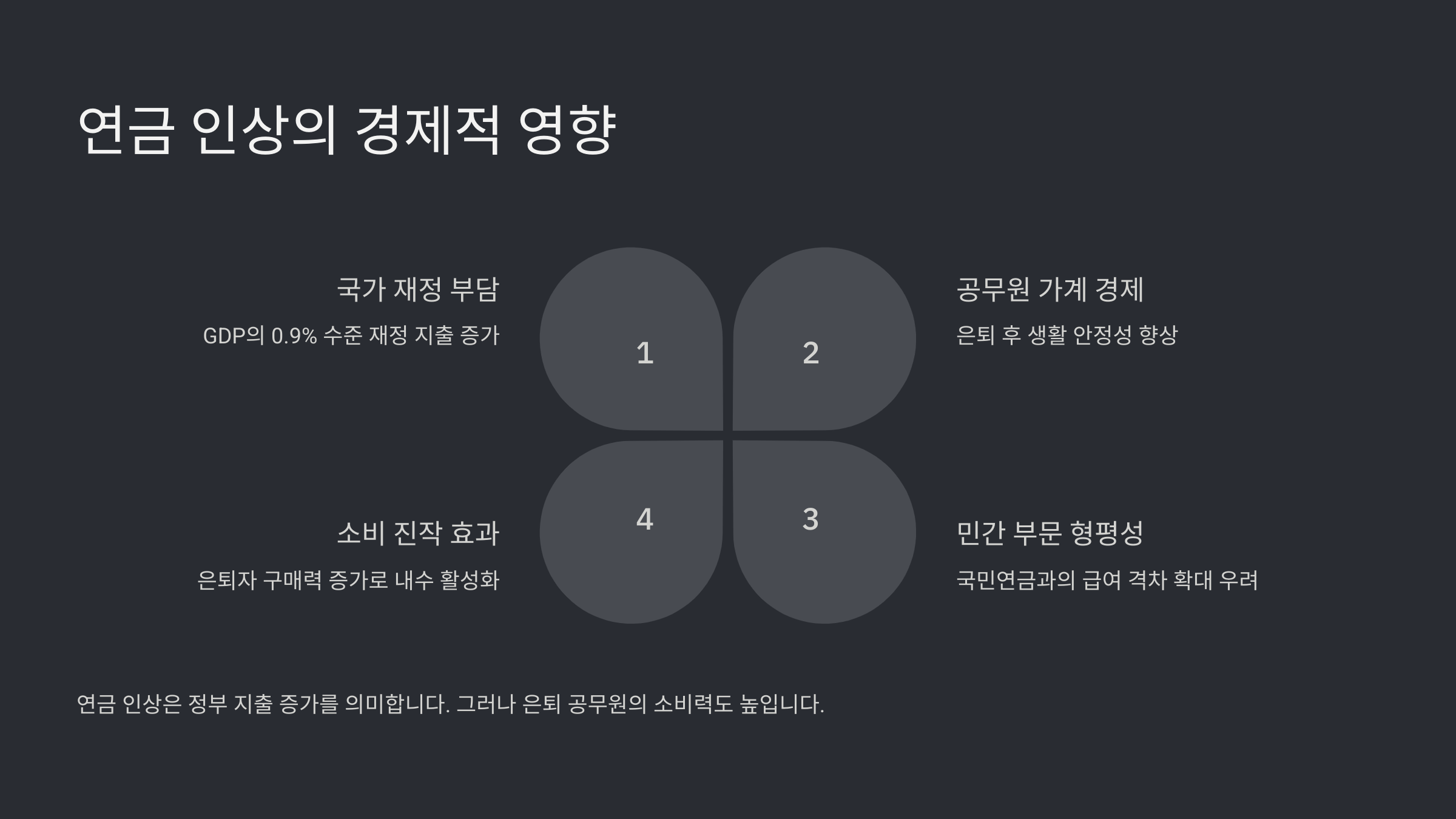 2025년 공무원연금 인상률과 변화 분석
