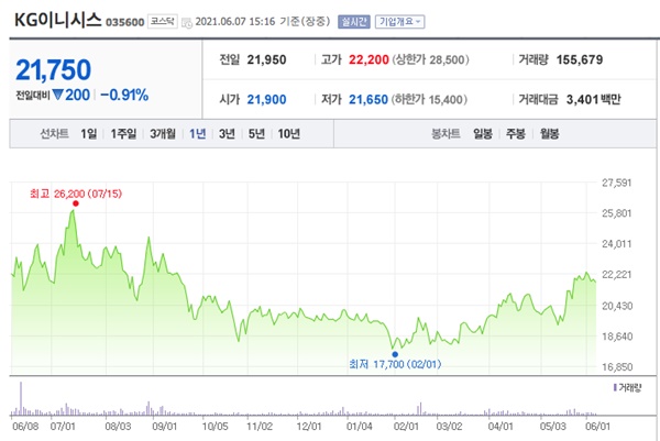 백신여권 관련주