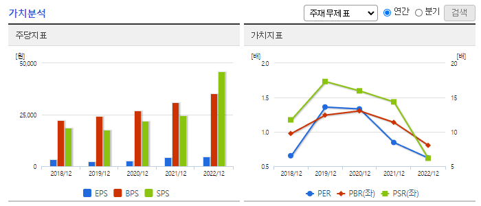 원익머트리얼즈_가치분석