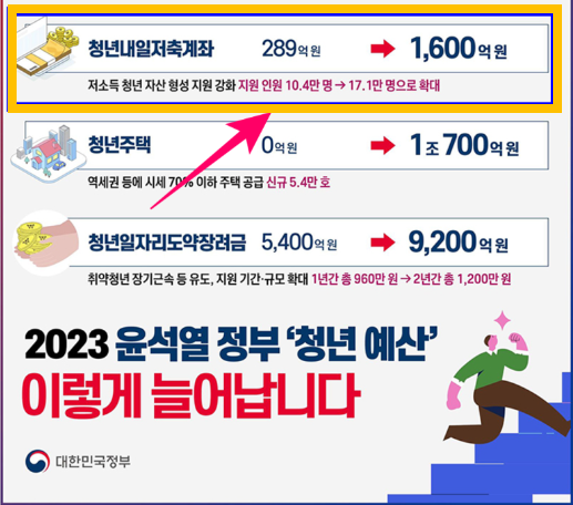 청년 내일저축계좌