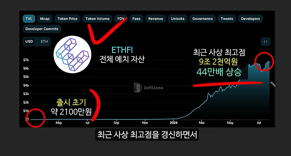 트럼프의 미친 예언으로 역대급 폭등할 알트코인 TOP3: 이더파이, 바운스비트, 코어