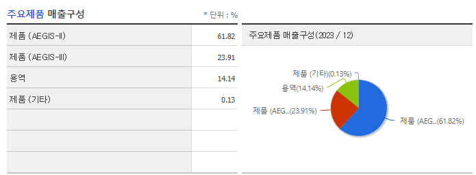 넥스틴_주요제품