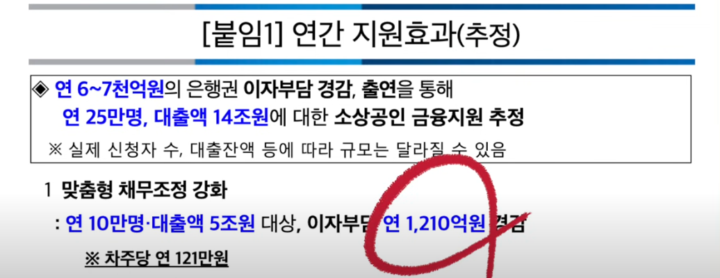 3년간 2조원을 지원