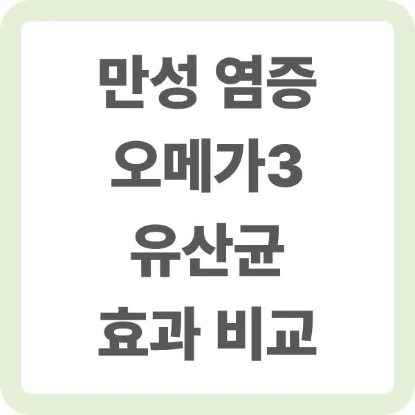 만성 염증 오메가3 유산균 효과 비교 분석 글을 위한 연한 민트색 테두리의 깔끔한 블로그 정사각형 썸네일 표지 이미지