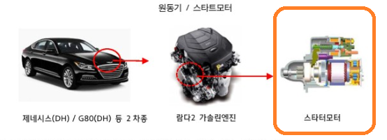 제네시스 리콜 결함 안내