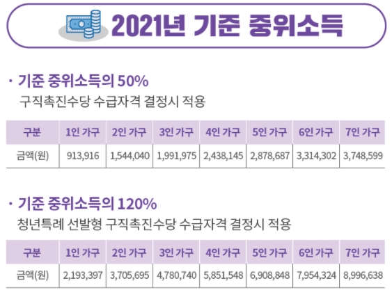2021년 기준 중위소득 표