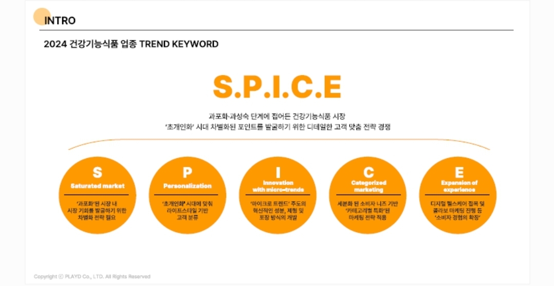 2024 건강 트렌드와 2025 전망: 변화하는 웰니스 시장의 미래