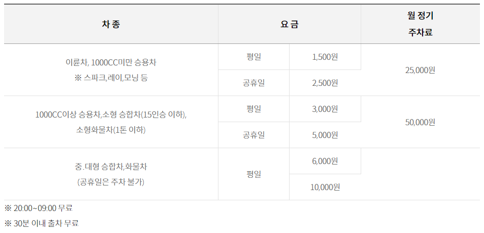 남한산성-주차장-요금안내