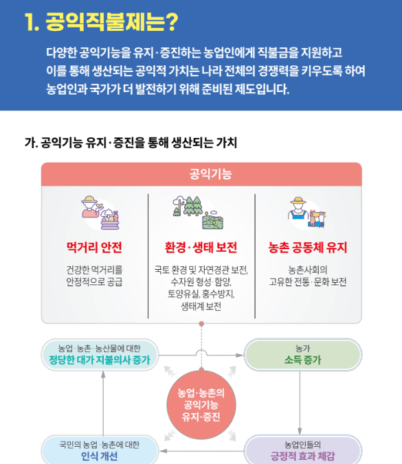 공익직불금 신청사진