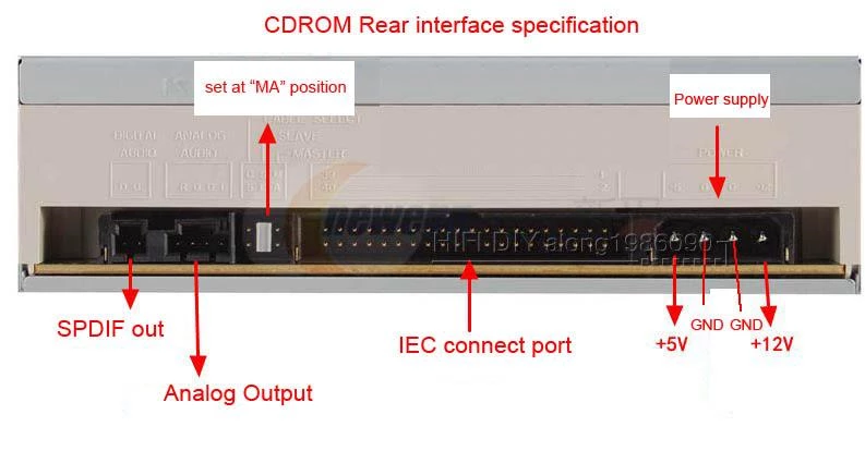 CDROM_Rear_interface_specification