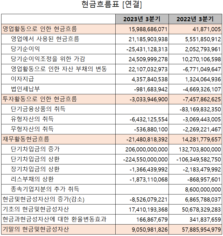 원익피앤이 - 현금흐름표
