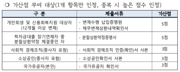 경기도 청년 노동자 통장 가산점 기준