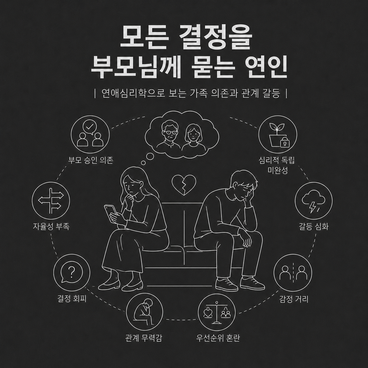심리 컨설팅