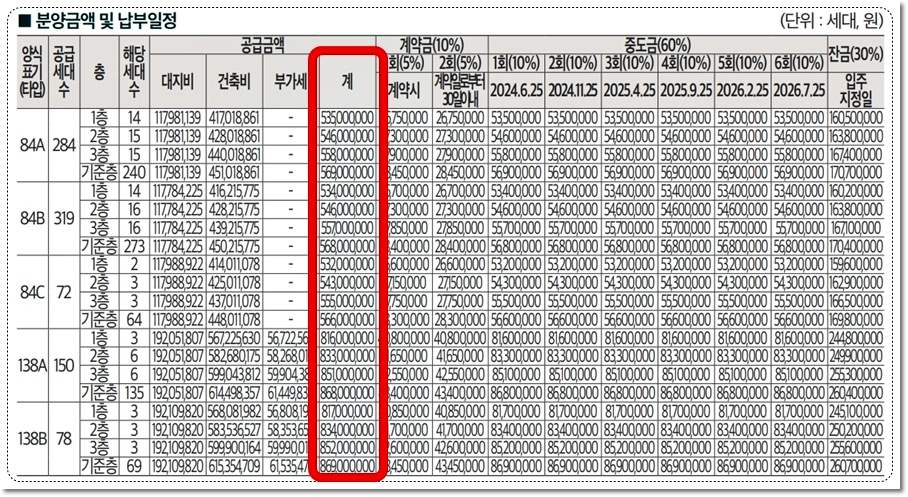광주 위파크 일곡공원 아파트 타입별 분양가