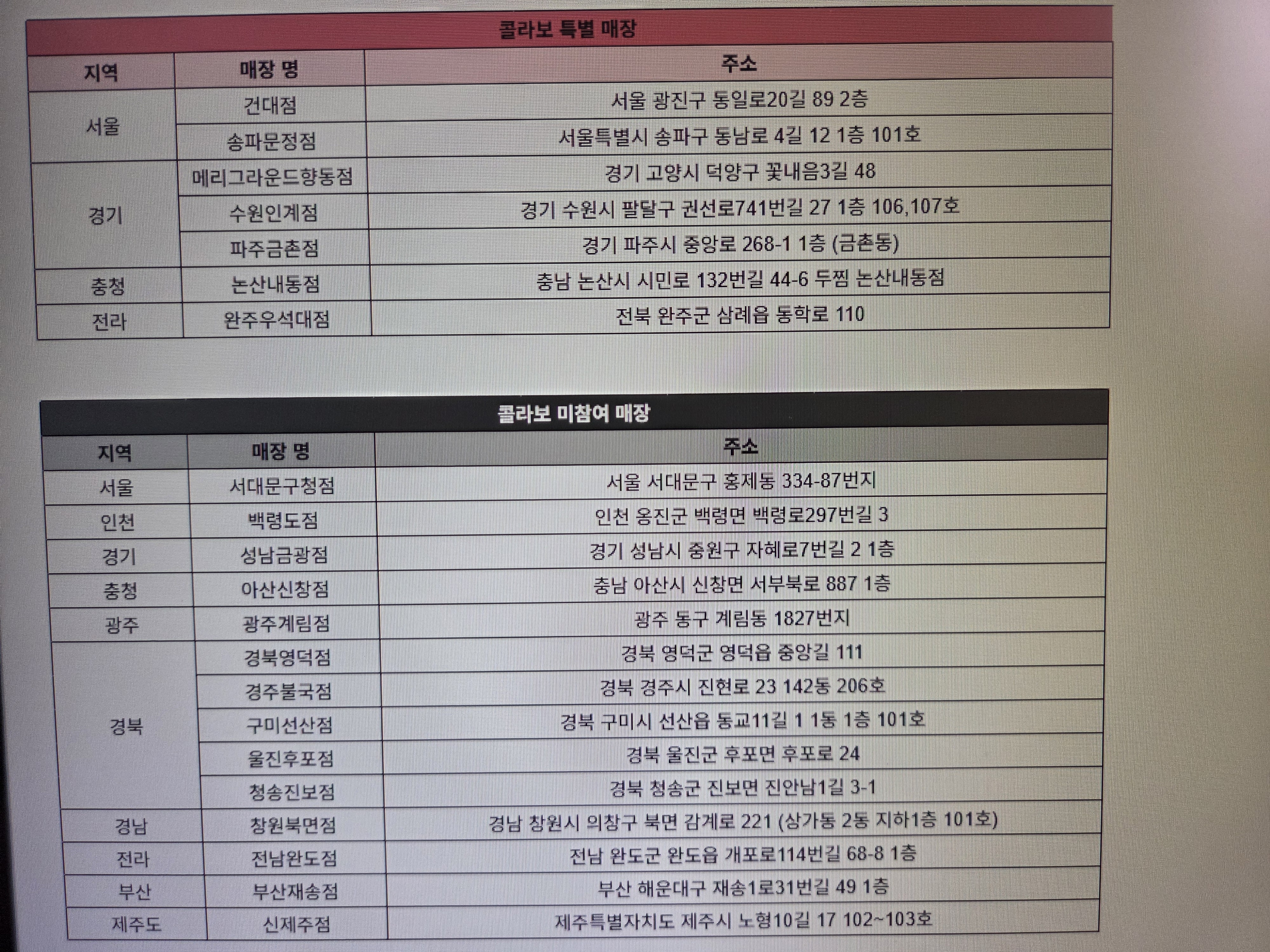 니케 두찜 콜라보 미참여 매장