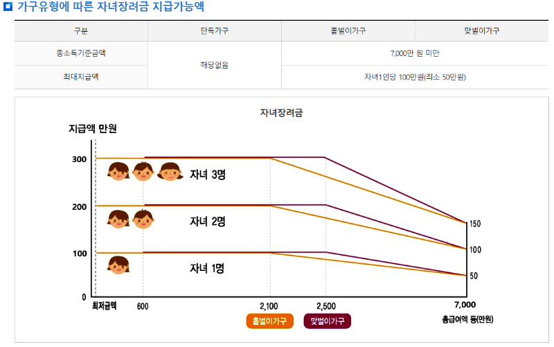 자녀장려금 지급시기, 추석 전 조기지급 가능성은?