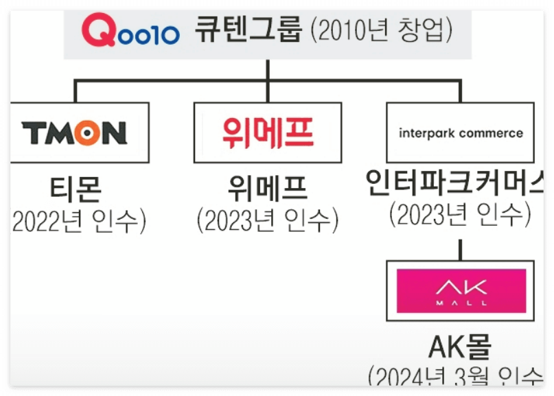 큐텐 자회사