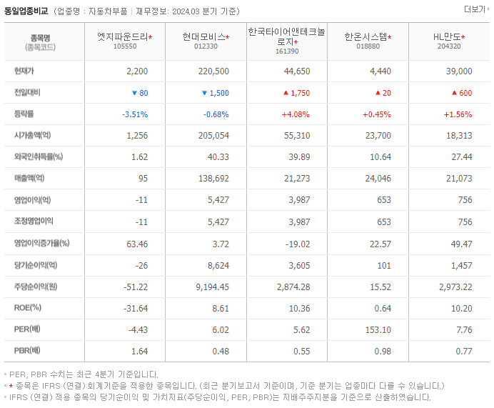 엣지파운드리_동종업비교자료