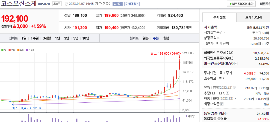 코스모신소재 [005070]