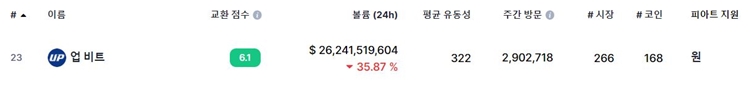 업비트 순위