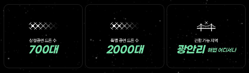 광안리 M드론라이트쇼 안내