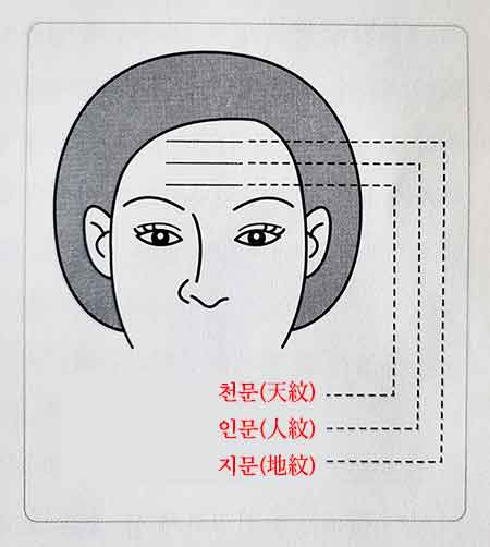 삼문(三紋) 설명