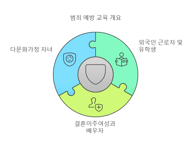외국인을 위한 경찰청 범죄 예방 교육 지원 서비스 1