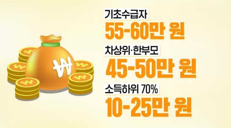 고유가 지원금 빙자 스미싱 주의보
