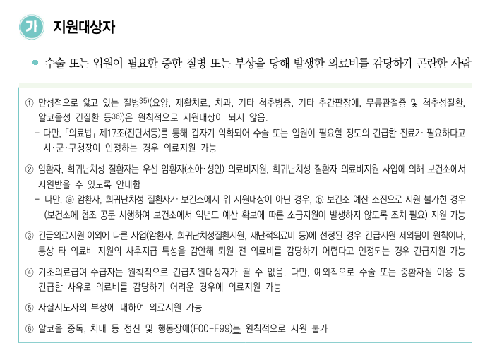 긴급의료비 지원제도 범위 자격요건 및 신청방법