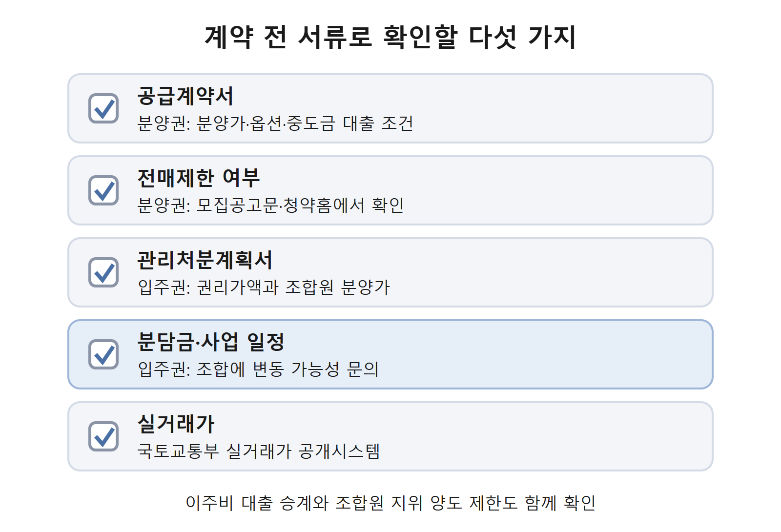 분양권 입주권 계약 전 확인 서류
