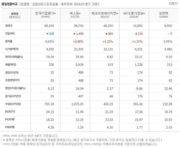 한국기업평가_동종업비교자료