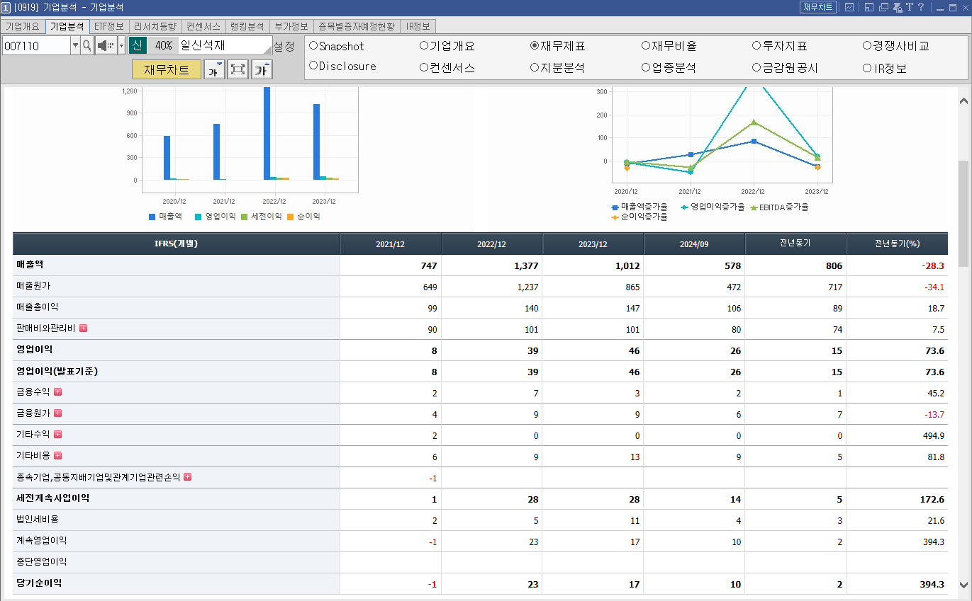 일신석재 주가 전망 트럼프 남북경협 관련주